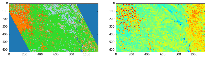 ../_images/notebooks_load_ndvi_glcf_6_2.png