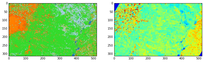 ../_images/notebooks_load_ndvi_glcf_9_2.png